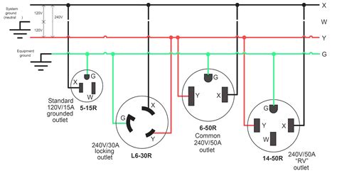 単相 200v コンセント形状: 電気の世界の小さな窓